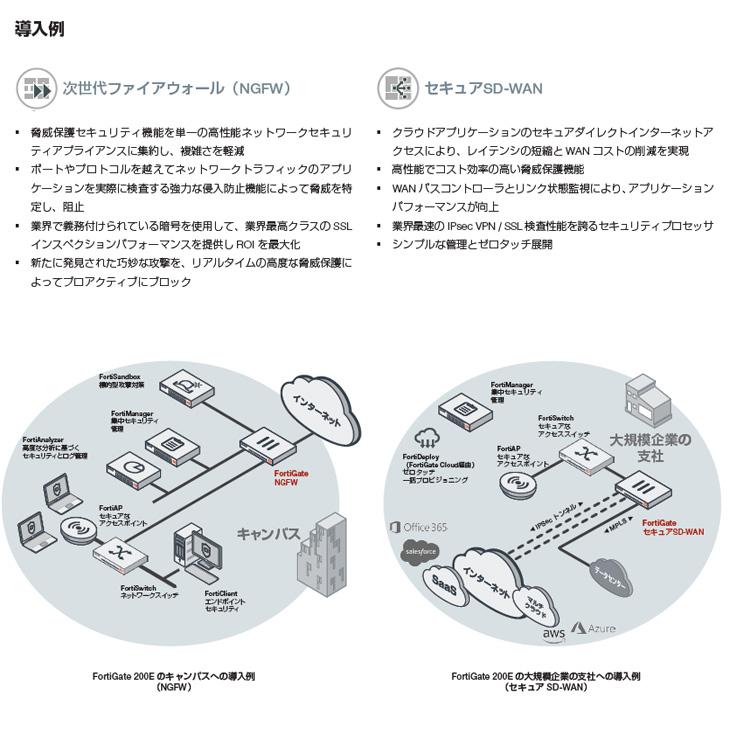 FORTINET FG-200E FortiGate 200E UTM セキュリティ機能を実現 FORTINET FG-200E FortiGate 200E UTM セキュリティ機能を実現