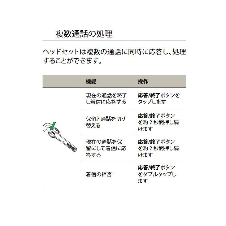 Jabra（ジャブラ） Jabra Stealth UC 快適にハンズフリーで携帯電話が