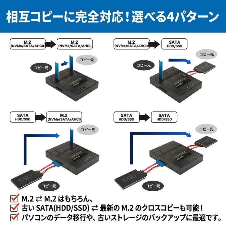 レンタル】1泊2日〜CENTURY これdo台 M.2 NVMe V2 (KD25/35M2NV2)M.2