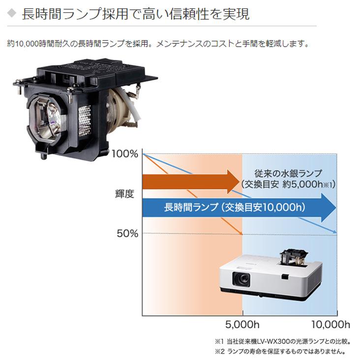 パワープロジェクター 使用時間0時間 canon 液晶プロジェクター パワープロジェクター 使用時間0時間 canon 液晶プロジェクター