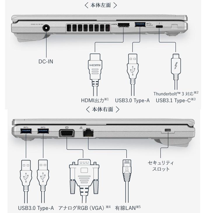 中古パソコン 今だけマウス+覗き見防止フィルム付】Panasonic CF-LV8