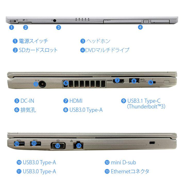 1台限定アウトレット特価！】Panasonic CF-LV9 ！中古 ノート Office 