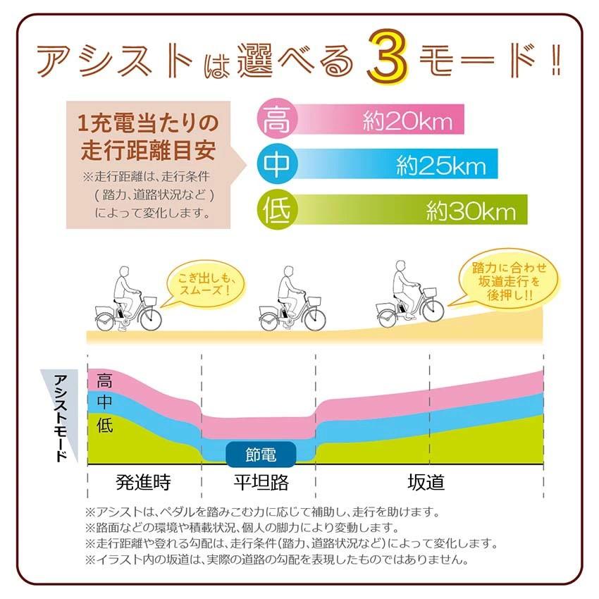 【超美品・1回試乗のみ】G E-PARTON PLUS 電動アシスト三輪自転車 ミムゴ e-parton PLUS ノーパンク ロータイプ電動アシスト三輪