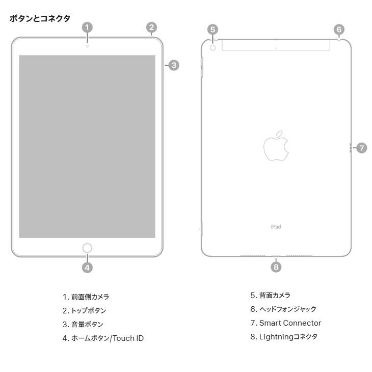 iPad 【中古iPad SIMロック解除済】Apple iPad9 9世代 MK4H3J/A au Wi