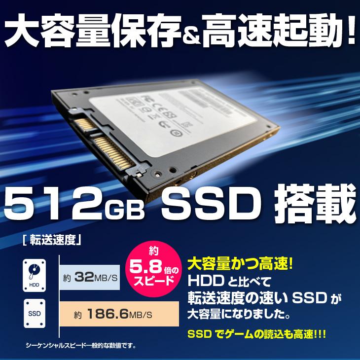 日本HP DELL OPTIPLEX Corei5 SFF 24インチ2画面デュアルモニタ仕様