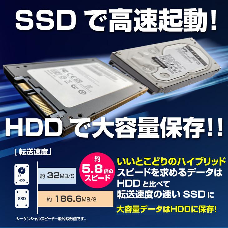 OptiPlex DELL OPTIPLEX Corei5 SFF 24インチ2画面デュアルモニタ仕様