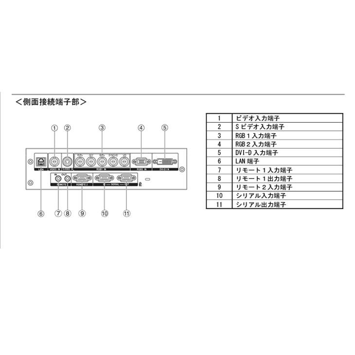 Panasonic DLP方式プロジェクター PT-DW6300S 使用時間1185時間