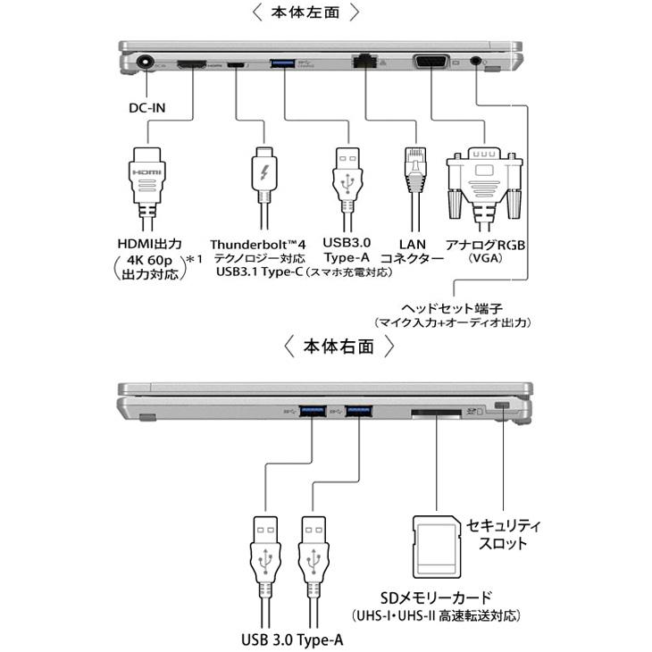 今だけマウス】【SIMフリー】Panasonic CF-QV1RFAVS Office Win11 2in1