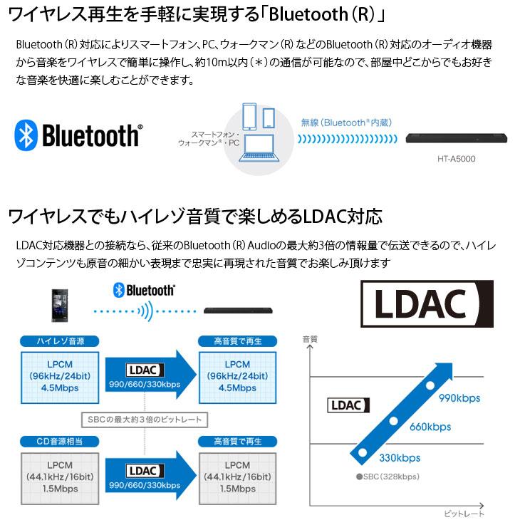 SONY（ソニー） 【中古】SONY HT-5000 サウンドバー 高性能スピーカー