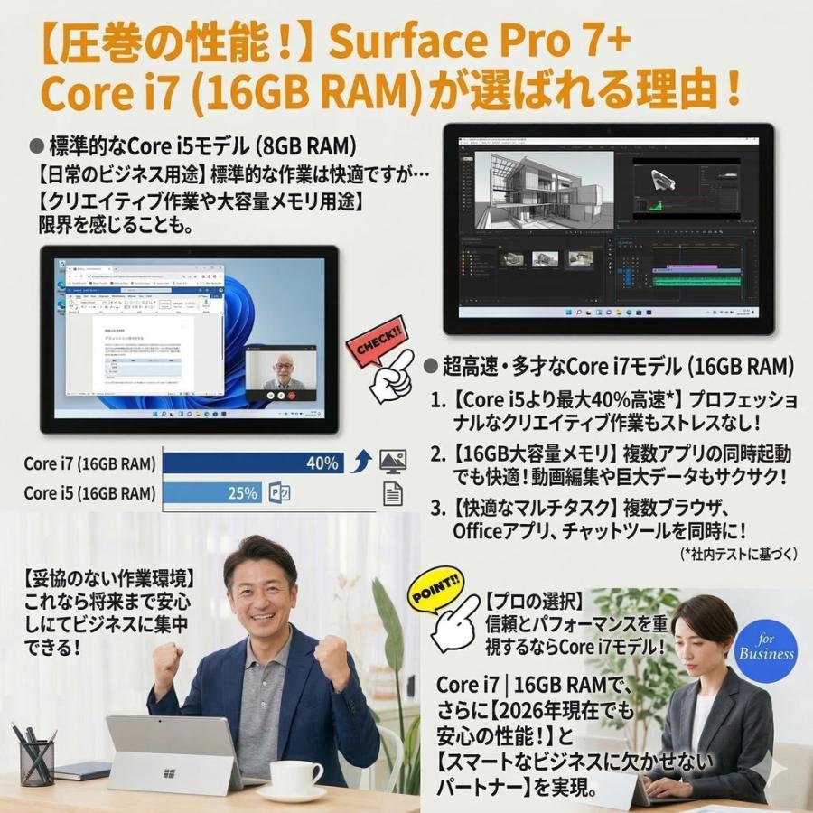 中古パソコン 特価】Microsoft Surface Pro7+ サーフェス タブレット