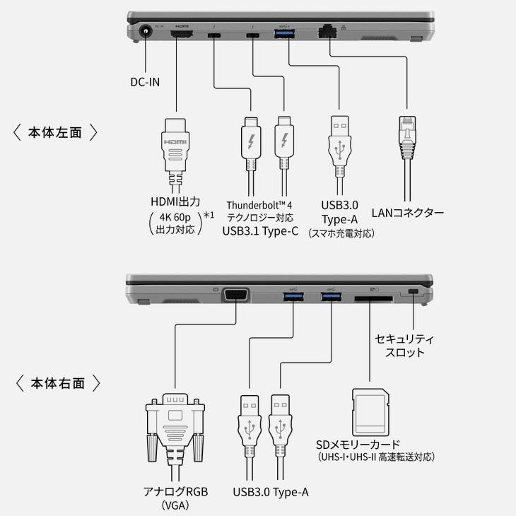 Panasonic CF-SR3SKAAS 中古 レッツノート Office Win11 第12世代[Core