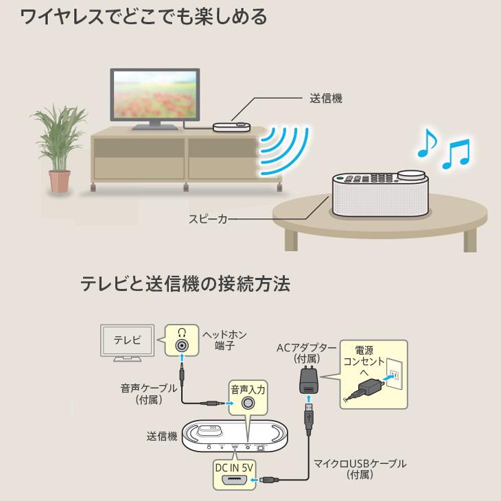 AQUOS SONY SRS-LSR100 テレビ音声が聴きとりやすい「お手元テレビ