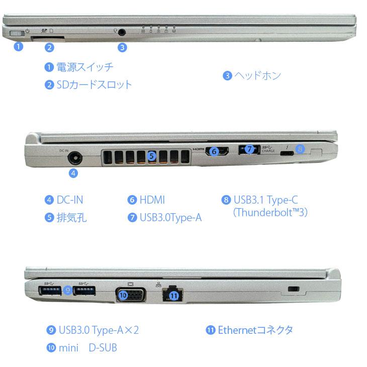 今だけ無線マウスプレゼント】Panasonic CF-SV1 中古 ノート Office