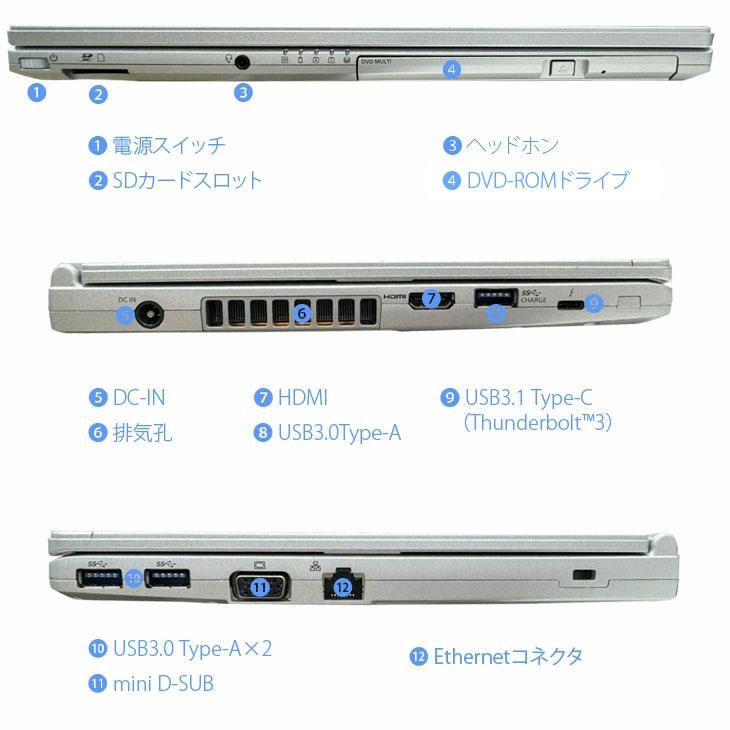 中古パソコン】Panasonic CF-SV7 中古 レッツノート Office OS [Core