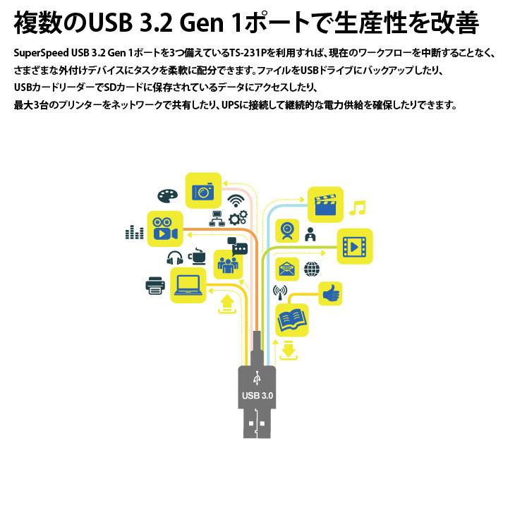 Synology（シノロジー） 【中古NAS】QNAP TS-231P デュアルコア1.7GHz