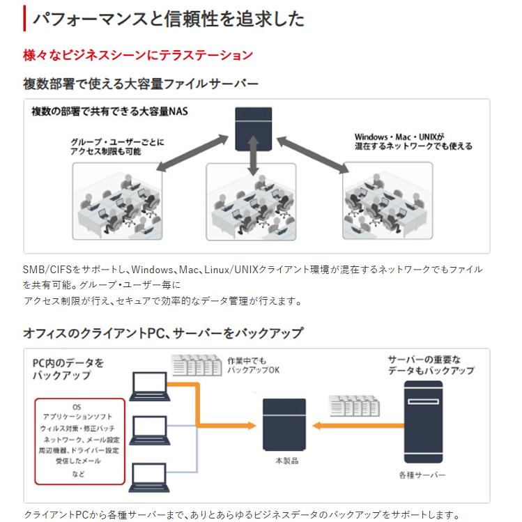 バッファロー テラステーション TS3410DN Amazon.co.jp: BUFFALO TeraStation TS3410DN Series 8TB