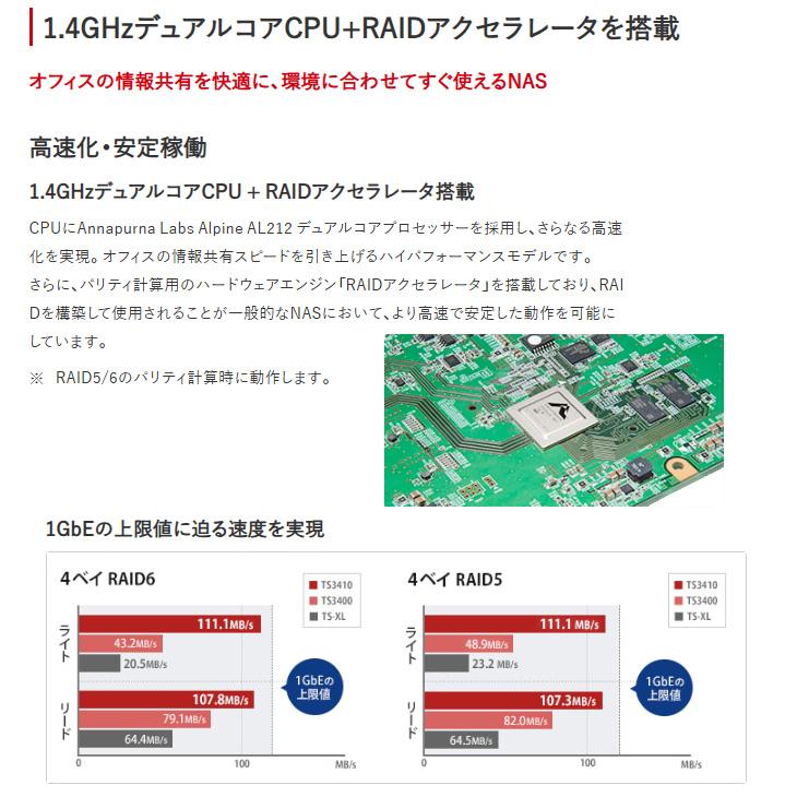 Synology（シノロジー） 【中古】BUFFALO TeraStation TS3410DN0404