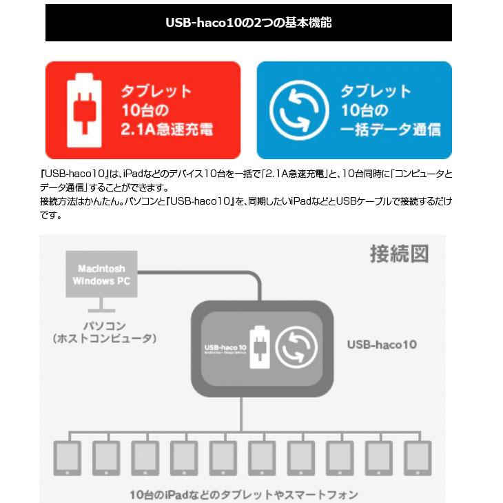 iPad 10ポートUSB充電 & データ同期ハブ IPC-UH-10 最大10台の