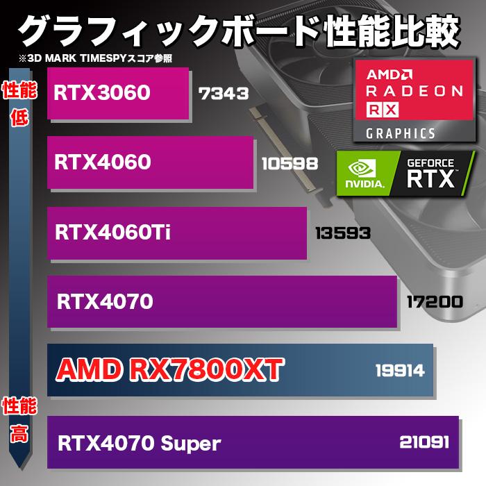 PASOUL ゲーミングPC GP-V3 ホワイト ピラーレス AMD Radeon PASOUL ゲーミングPC GP-V3 ホワイト ピラーレス AMD Radeon