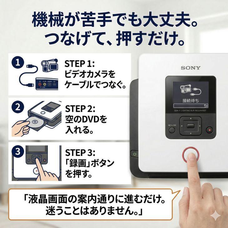 SONY DVDライター VRD-MC5 DVDirect ビデオダビング機 レンタル】1泊2日〜VHSビデオをDVDにダビング DVDライター VRD-MC5
