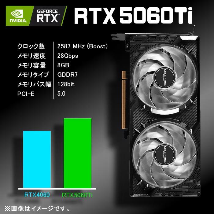 PASOUL ゲーミングPC デスクトップパソコン ホワイト メッシュ GeForce