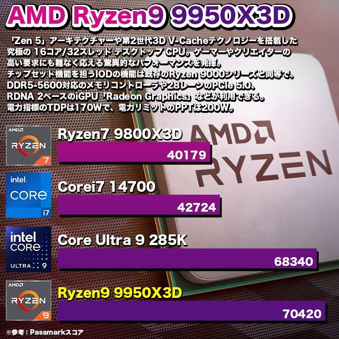 PASOUL ゲーミングPC デスクトップパソコン ホワイト メッシュ GeForce 