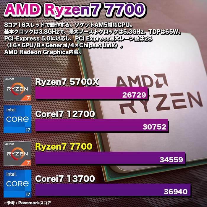 PASOUL ゲーミングPC デスクトップパソコン ホワイト メッシュ AMD