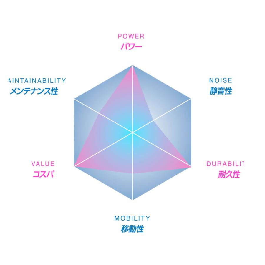 アネスト岩田 エアーコンプレッサー タイヤ交換 オイル式 コルト HX400499 4900192900972 [大型]｜whatnot｜07