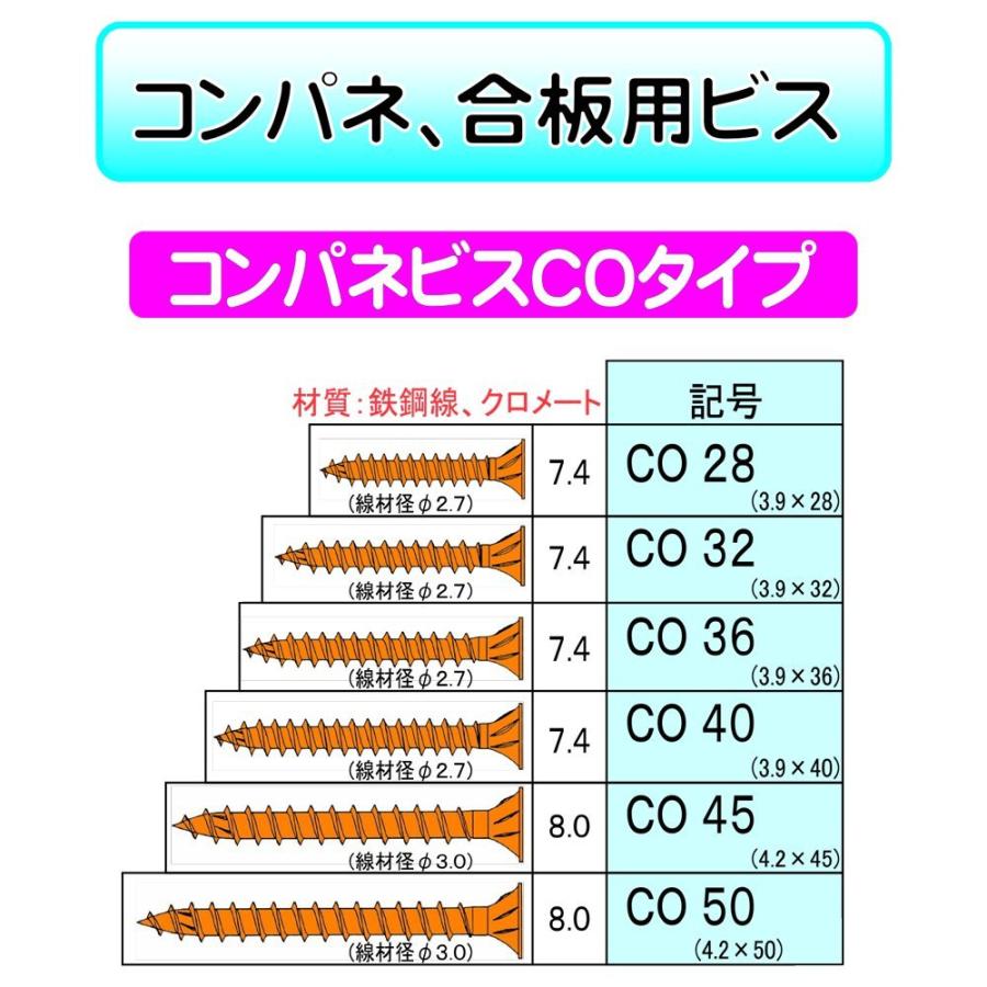 ダンドリ コンパネビスCOタイプ CO45 Cbox 入数253本 : WHATNOT - 通販 - Yahoo!ショッピング