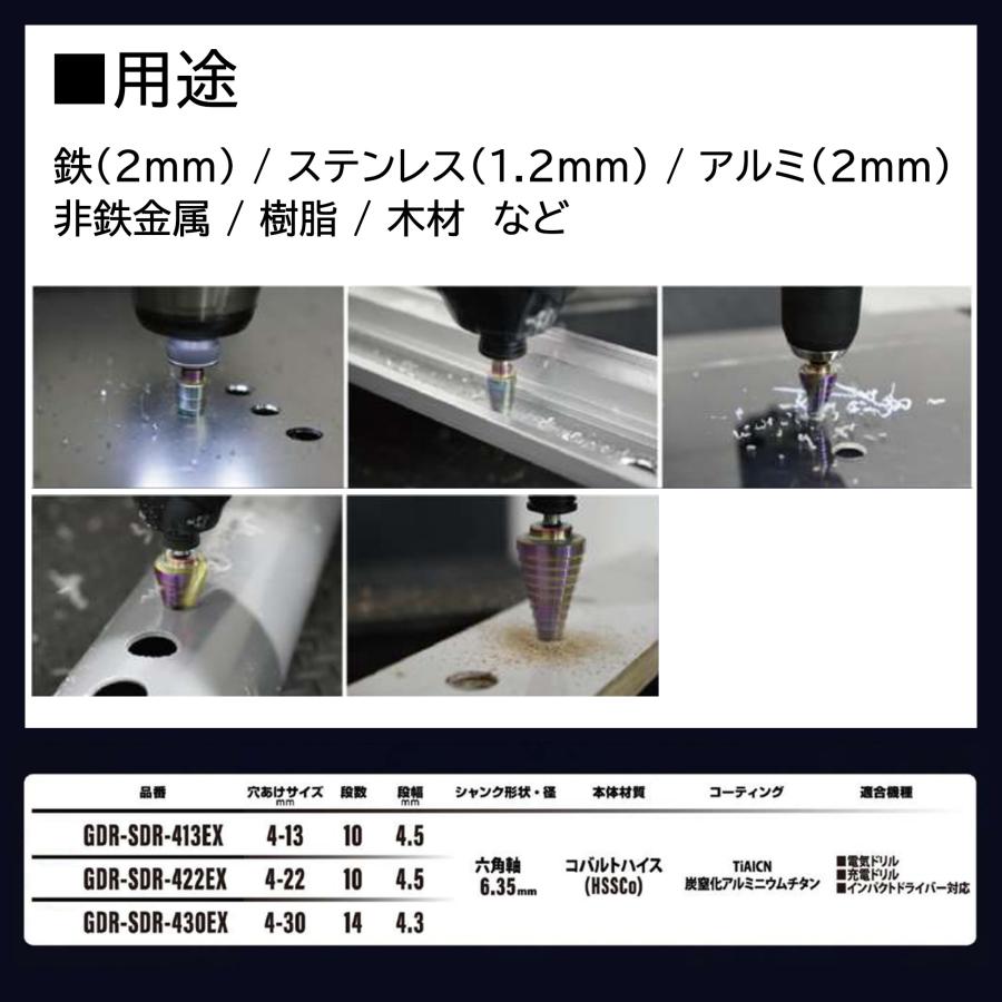 モトユキ GLOBAL SAW 鉄 ステンレス用ステップドリル 急スパイラル