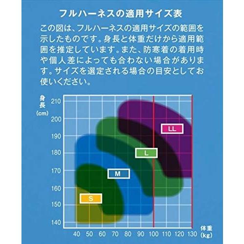 藤井電工 新規格 フルハーネス 黒影ハーネス [2股ノビロンランヤード1 藤井電工 新規格 フルハーネス 黒影ハーネス [2股ノビロンランヤード1