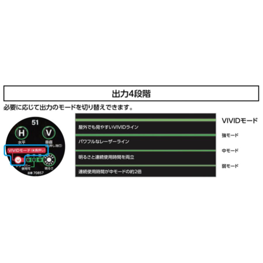 シンワ測定 レーザーロボLEXIA VIVID51グリーン 70857 4960910708570