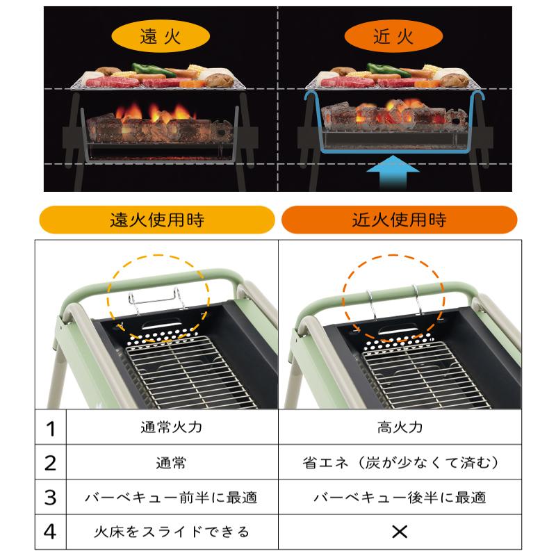 LOGOS（ロゴス） バーベキューコンロ バーベキューグリル BBQ キャンプ