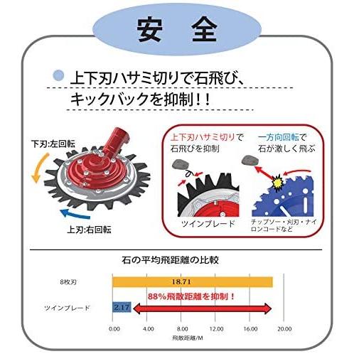 結束ミサンガ約65種類80本よりどり31920円分新品　 メンバー団結や景品に 三陽金属 日本製 刈払機用 無双ツインブレード 本体 チップソー