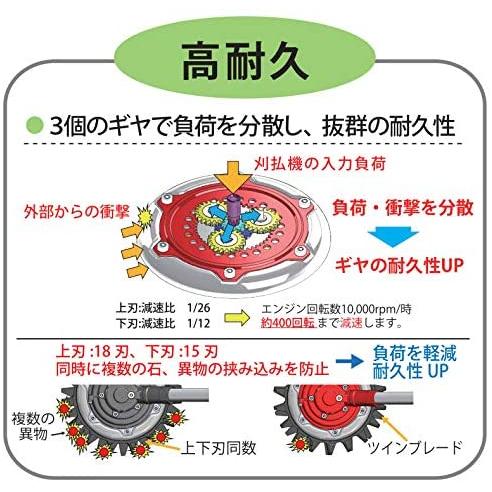三陽金属 日本製 刈払機用 無双ツインブレード 本体 チップソー
