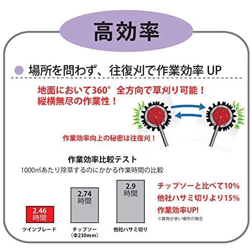 三陽金属 日本製 刈払機用 無双ツインブレード 本体 チップソー