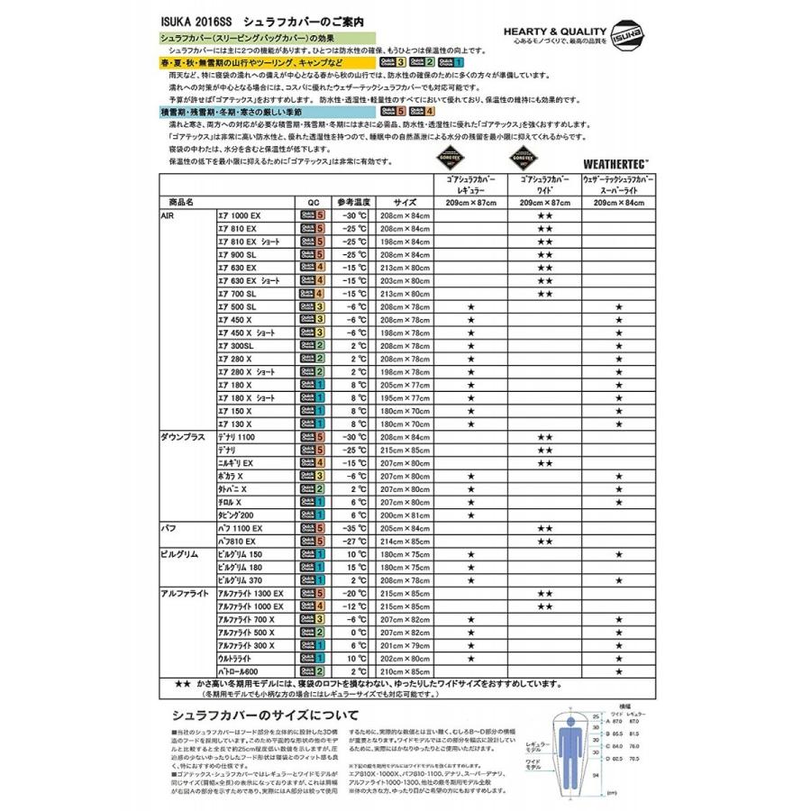 ISUKA（イスカ） 登山 アウトドア キャンプ 寝袋 シュラフ -15℃ 車中泊