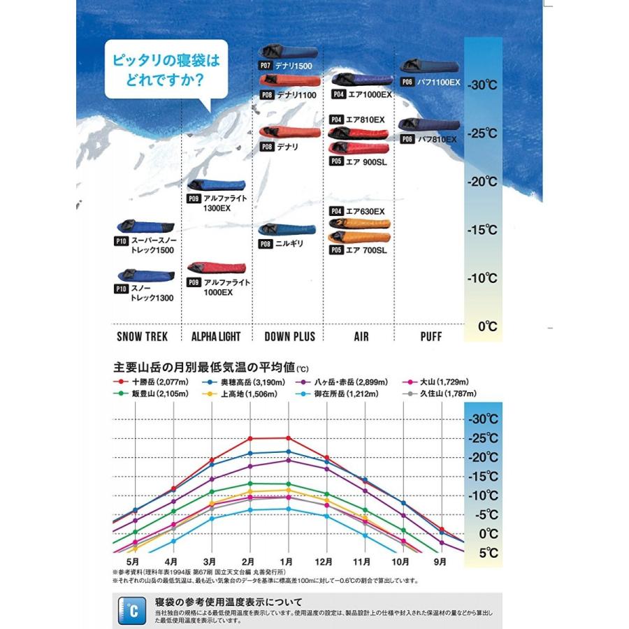 ISUKA（イスカ） 登山 アウトドア キャンプ 寝袋 シュラフ -15℃ 車中泊