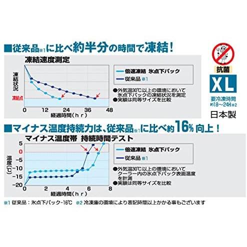 LOGOS ロゴス 氷点下パックxl 保冷剤 倍速凍結 長時間 長持ち 保冷 日本製 抗菌 最強 災害 アウトドア キャンプ 氷点下パック XL 81660640|whatnot|03