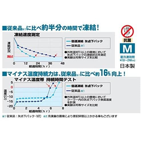 ロゴス 保冷剤 倍速凍結 最強 長時間 再利用 logos 氷点下パック M 倍速 長持ち 日本製 抗菌 災害 アウトドア キャンプ お弁当 81660642 4981325395810｜whatnot｜03