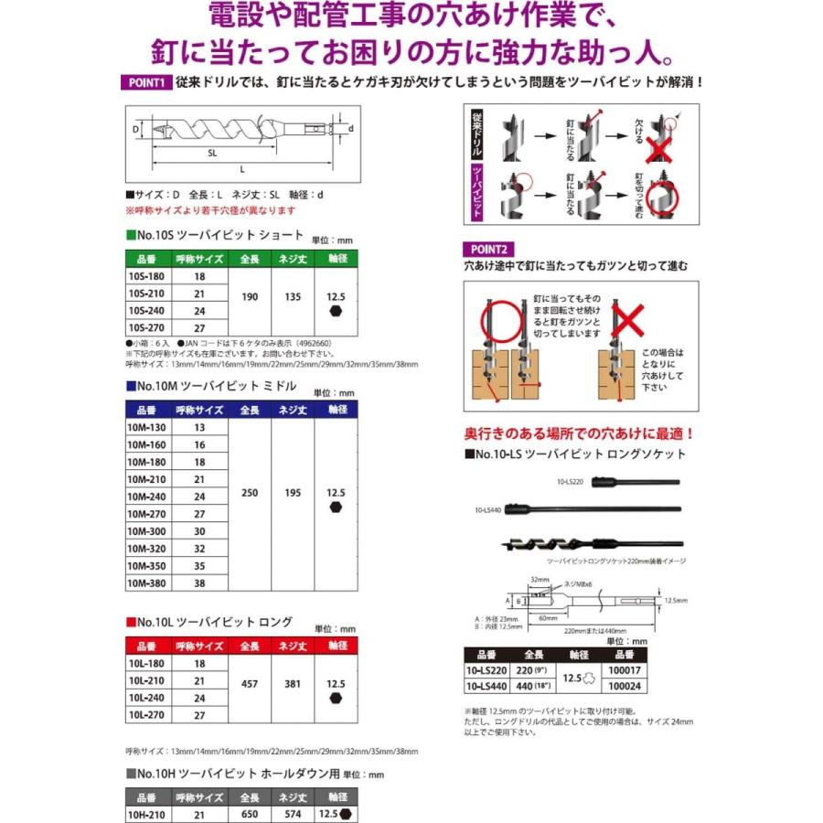 m 10/5 2枚 スターエム ツーバイビット ミドル 38ミリ 10-M : WHATNOT - 通販