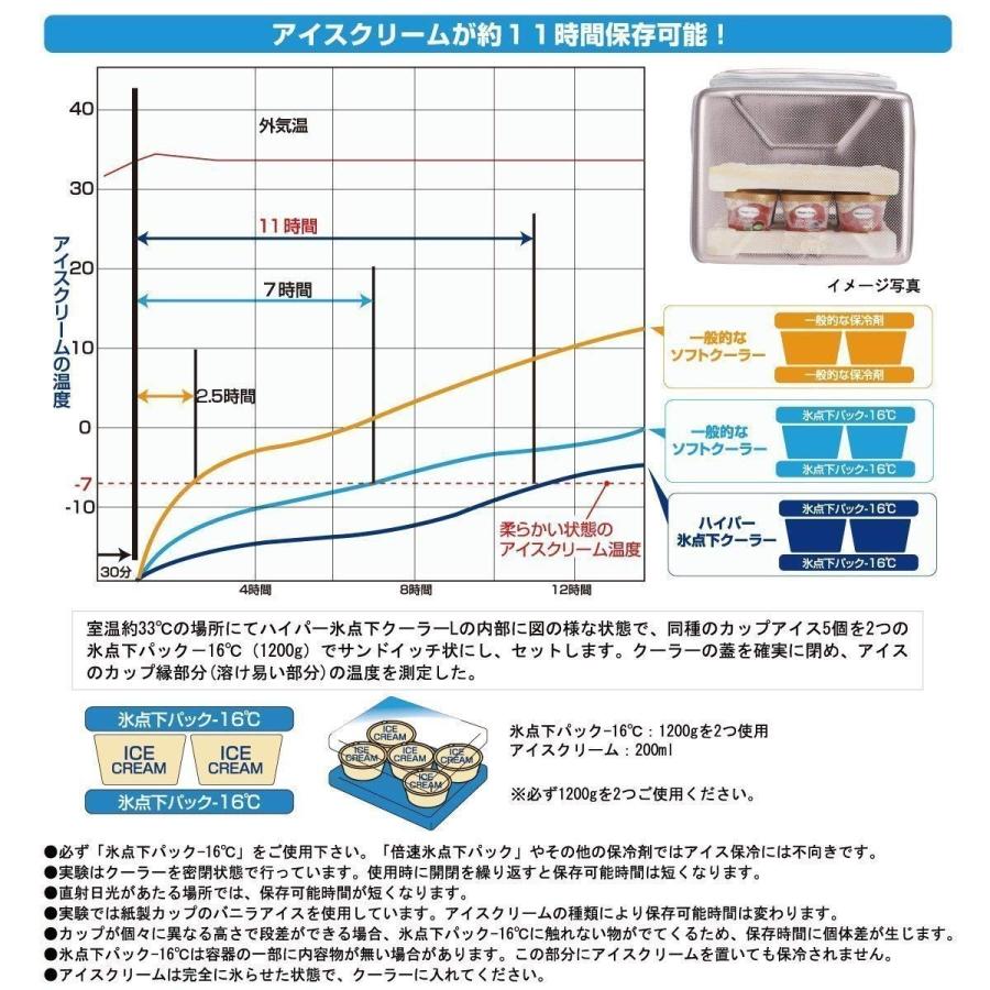 ロゴス クーラーボックス ハイパー氷点下クーラーl 倍速凍結 氷点下パックL クーラー 3点セット LOGOS 保冷剤 クーラーバック 保冷バッグ 強力保冷｜whatnot｜08