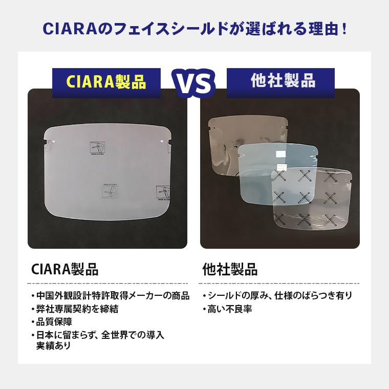 正規品 フェイスシールド 付替え 交換用 シールドのみ 眼鏡フレーム