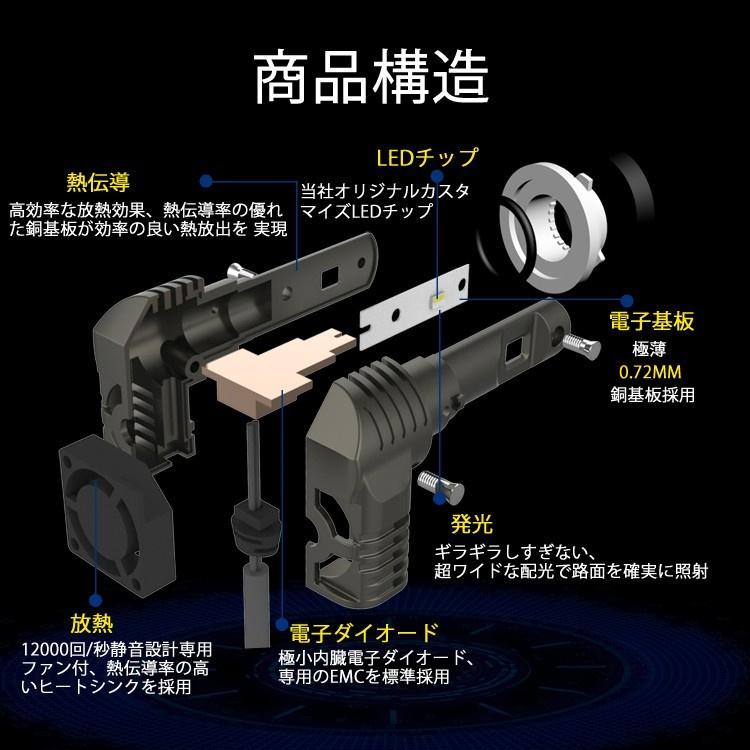 LED P10 ヘッドライト H9/H11 バルブ バイク用 ロービーム LED P10 ヘッドライト H9/H11 バルブ バイク用 ロービーム