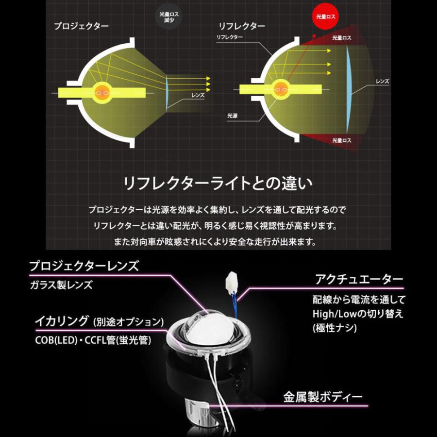 純正交換用 プロジェクターフォグランプ MAZDA マツダ フレアワゴン カスタム H25.7〜 MM32S 全グレード Lo固定 Hi/Lo切替え whiplinks｜whiplinks｜04