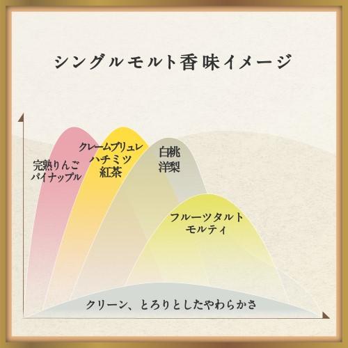キリン シングルモルト 富士 700ml 46度 ジャパニーズ ウイスキー 富士