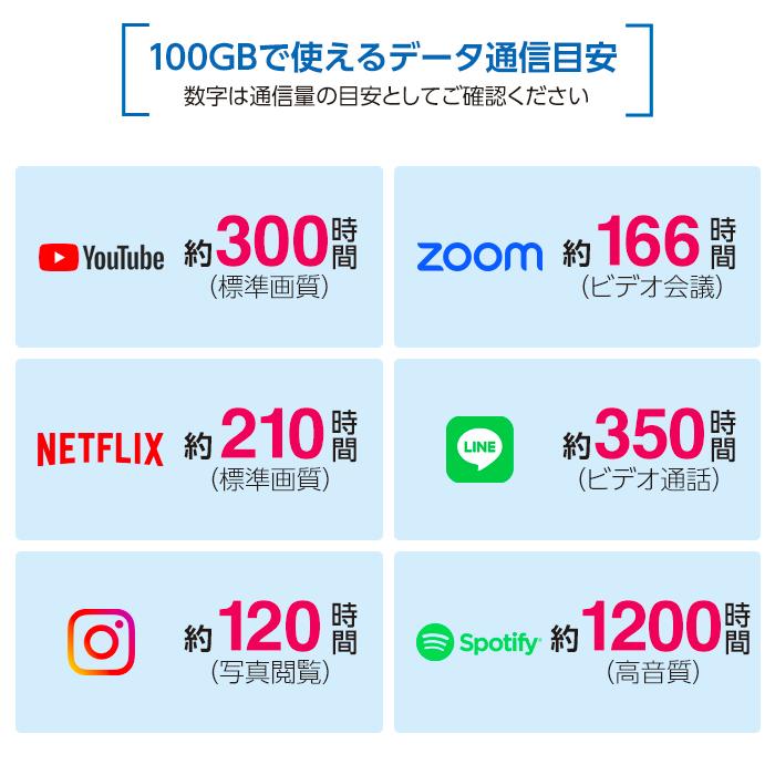 Wifi レンタル 60日 無制限 501HW Softbank wifiレンタル レンタルwifi wifiモバイルルーター Wifi LTE モバイルルーター simフリー 安い 即日発送 送料無料｜white-bang｜11