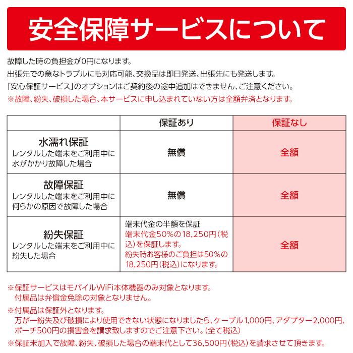 Wifi レンタル 60日 無制限 501HW Softbank wifiレンタル レンタルwifi wifiモバイルルーター Wifi LTE モバイルルーター simフリー 安い 即日発送 送料無料｜white-bang｜15