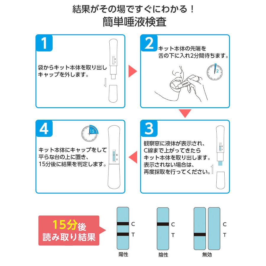 新型コロナウイルス 抗原検査キット 研究用 唾液検査 1回分 簡単 セルフチェック コロナ 抗原検査 抗原 唾液 手軽 自宅 家 セルフ Ce認証 日本語説明書 父の日 Cos ケース フィルムのwhitebang 通販 Yahoo ショッピング