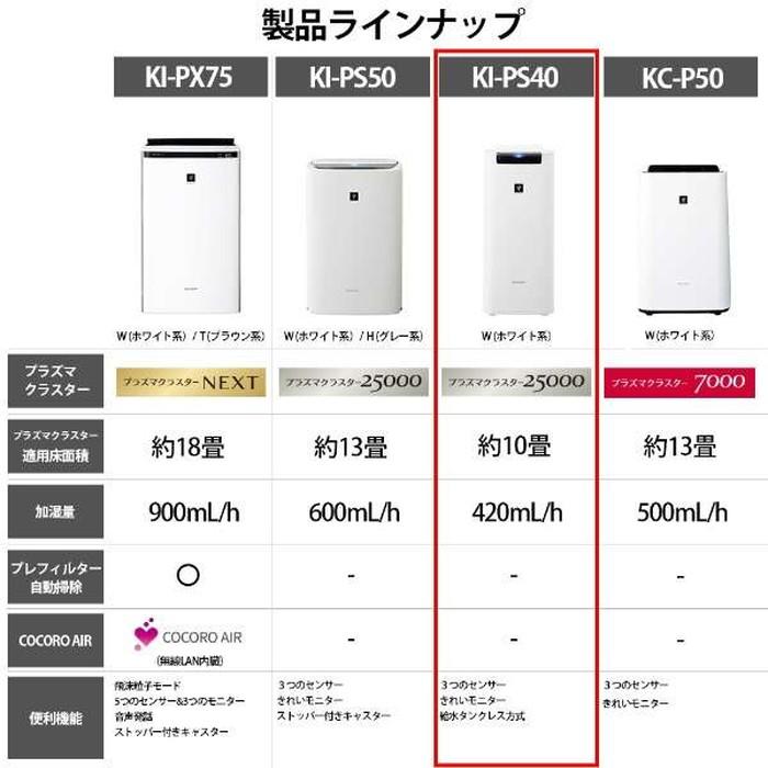 SHARP 加湿空気清浄機 プラズマクラスター 25000 ホワイト KI SHARP 加湿空気清浄機 プラズマクラスター 25000 ホワイト KI